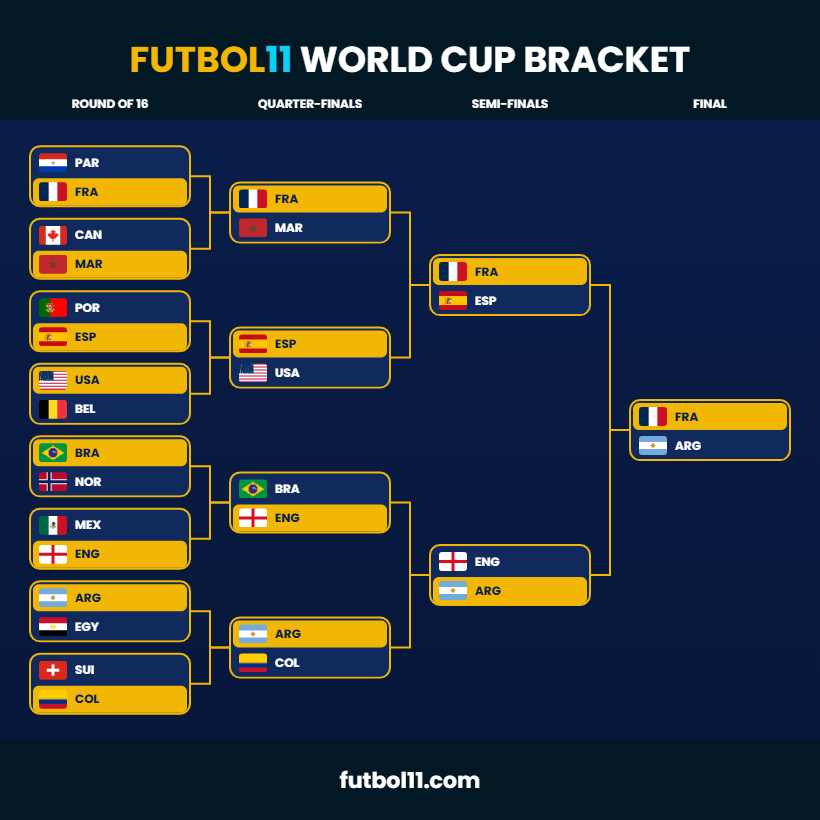 _Tomy___01's tweet photo. #Futbol11WorldCup https://t.co/yr8rzzS1i5