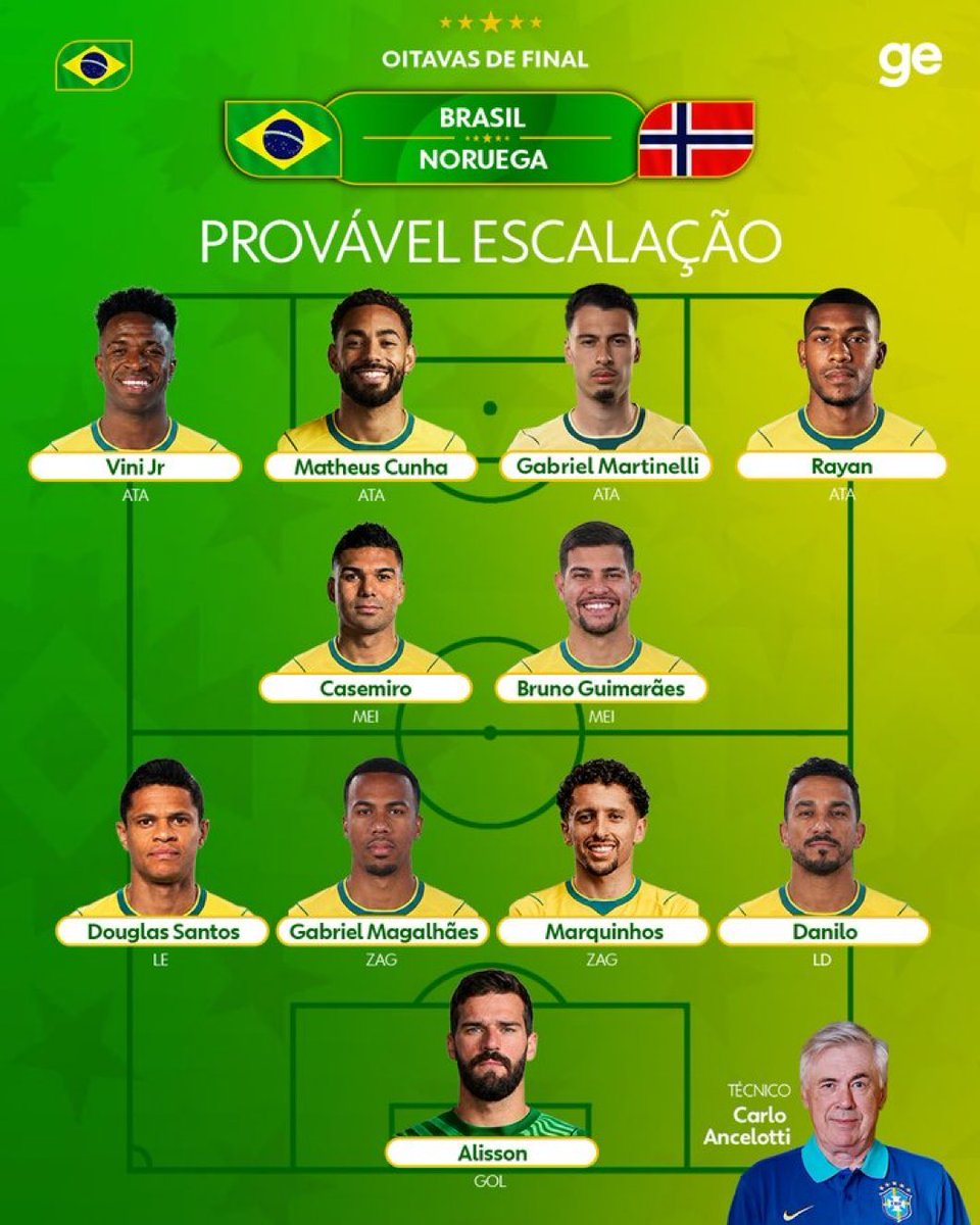 Central do Braga tweet media