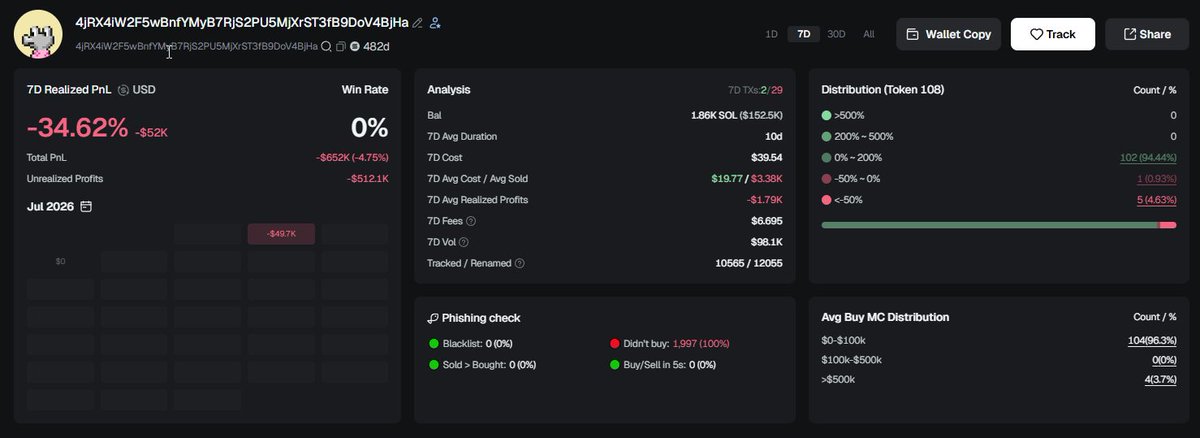 AiLeaker's tweet photo. Andrew Tate leaks his wallet, showing his -500k bag on $Daddy.  $Daddy has doubled since being mentioned with $Ansem yesterday.  His wallet: 

https://t.co/ODvuT4piQd https://t.co/dCqFC4o3rS