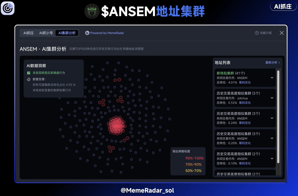 MemeRadar_sol's tweet photo. $ANESM 300m，新钱包集群持有4%的筹码    

币安依旧无动于衷，后续会持续上涨超过 $币安人生吗？  

9cRCn9rGT8V2imeM2BaKs13yhMEais3ruM3rPvTGpump https://t.co/Y1iCuER0Yo