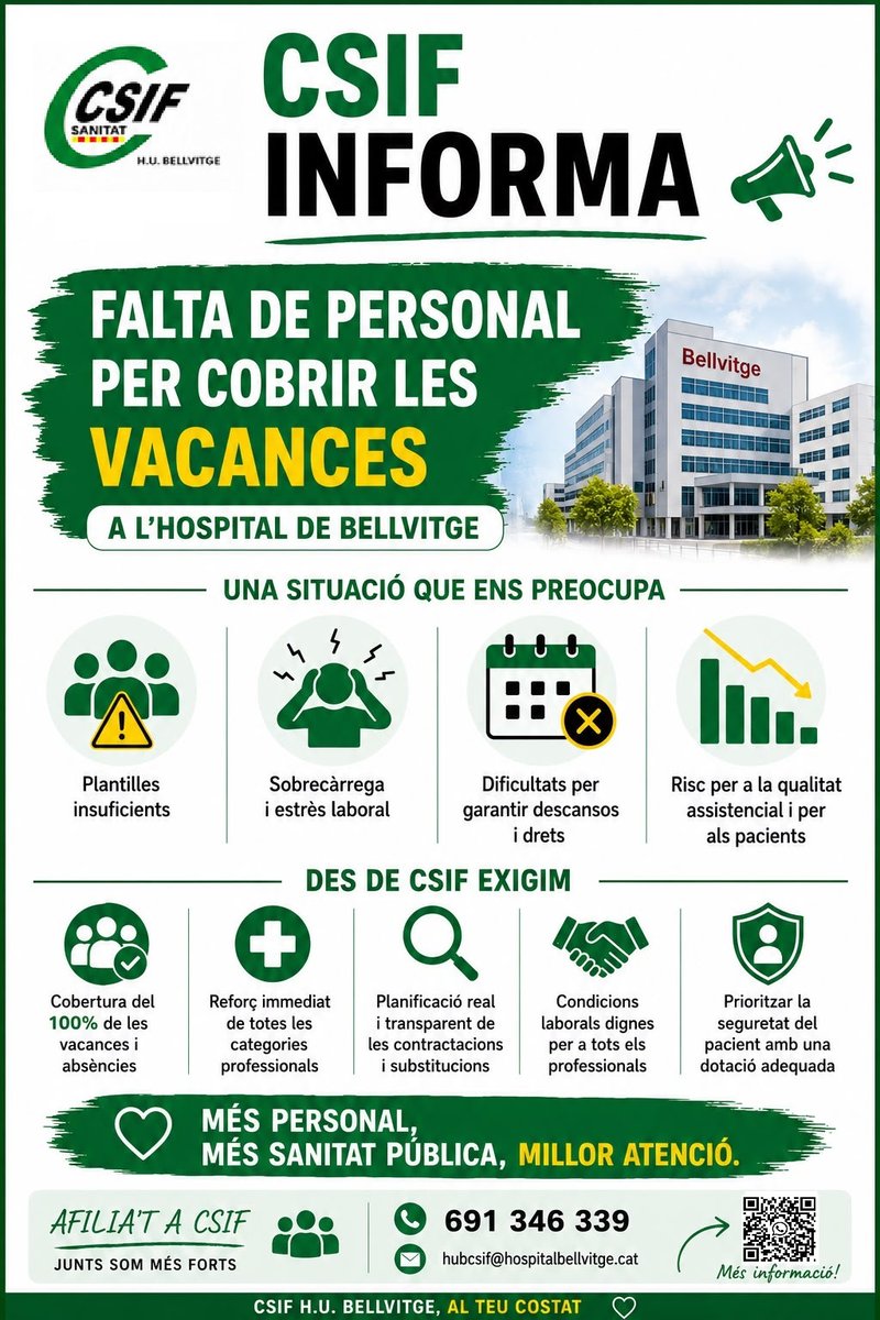 CsifCatSanitat's tweet photo. 🚨Aquest estiu, la manca de cobertura de les vacances posa en risc els professionals i als pacients.
📢CSIF exigeix solucions: més personal, planificació i condicions laborals dignes.
💚Més personal. Més sanitat pública. Millor atenció.
#CSIF #Bellvitge #Sanitat #MésPersonal https://t.co/jZCImTDZm1