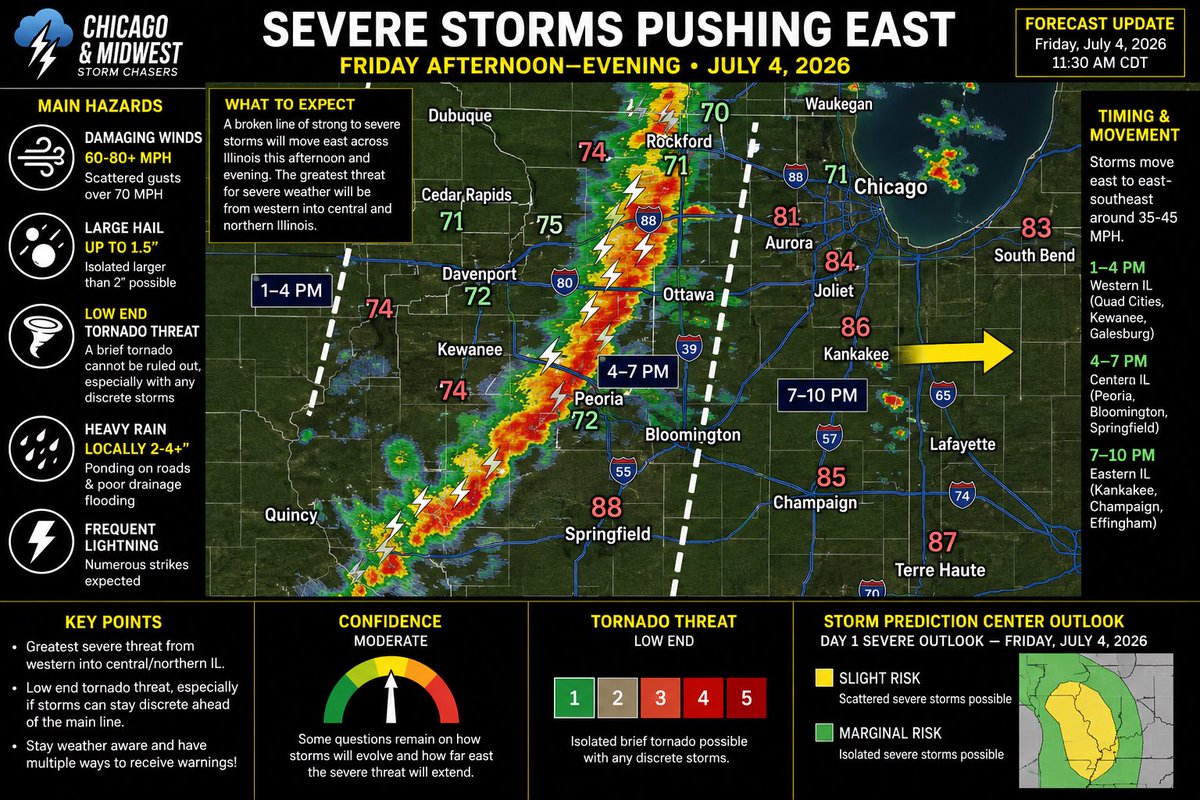 ⛈️ Illinois Severe Weather Update – Storms Pushing East A broken line ...