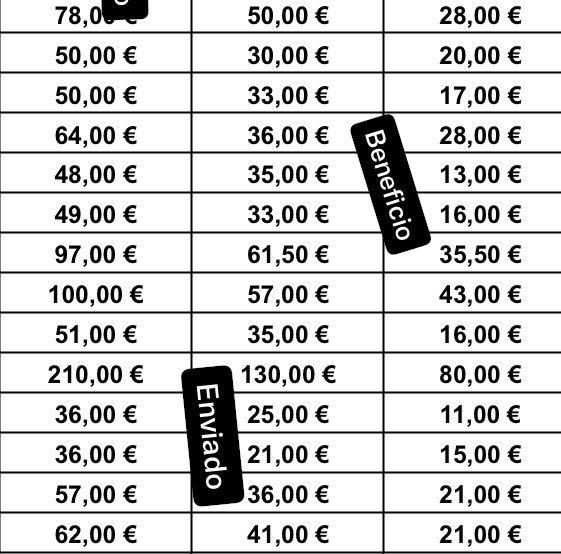 robeertofn's tweet photo. Facturación y pedidos (últimos 3 días)

Facturación -> +1500€

Beneficio -> +850€ 

Shopify 100% beneficio

Drop orgánico 30-40% beneficio https://t.co/EIXY1dqsGh