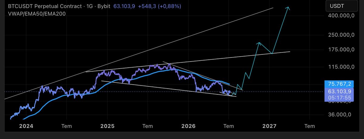 MirBeg0's tweet photo. #bitcoin 
57.000->200.000 ⌛️⌛️ https://t.co/Nad89hfMH6
