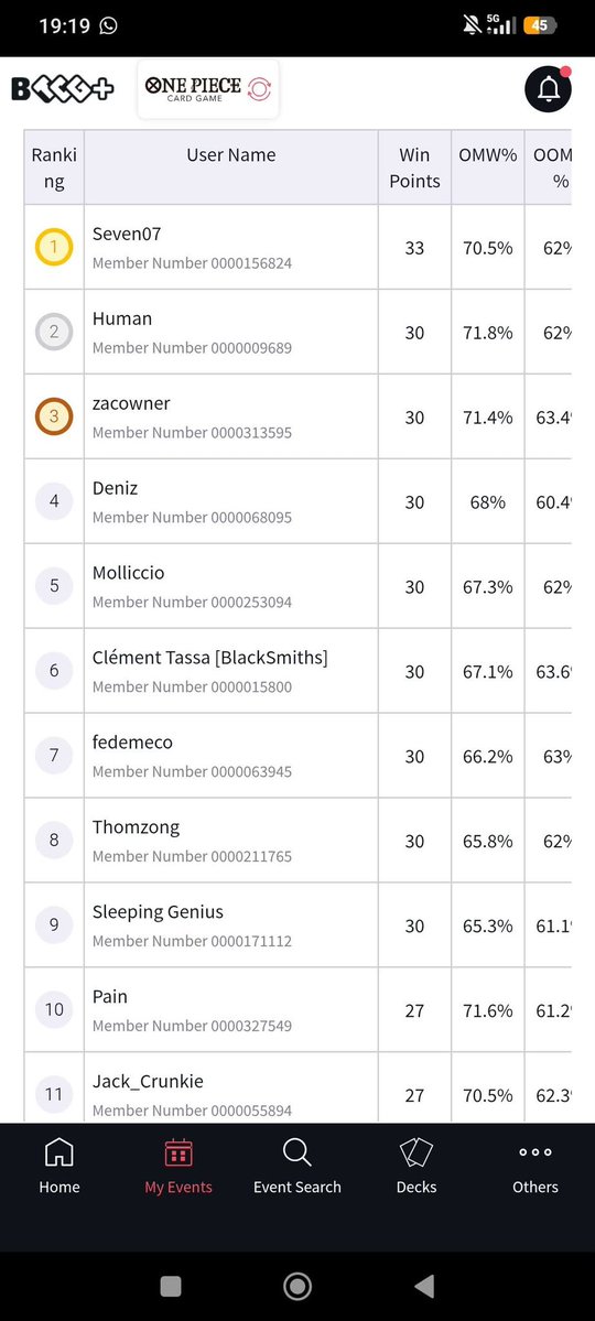 tsnameee's tweet photo. s/o to my Greek goat @zacowner_  on UG, went through the gauntlet of hell to end Day 1 as the 3rd seed, winning only 2 dice rolls the entire day.

Closed decklist, so do drop him a follow if u wanna see the list after the event! https://t.co/RNYTuxYHCh