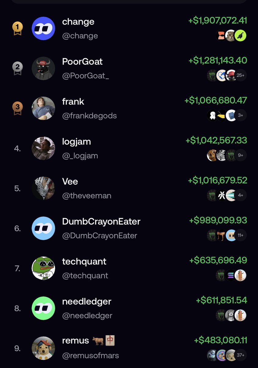 cryptokillua99's tweet photo. Troupe member joined the top 10 in only 1 week of trading on fomo.

Ggs https://t.co/KJielzf3j6