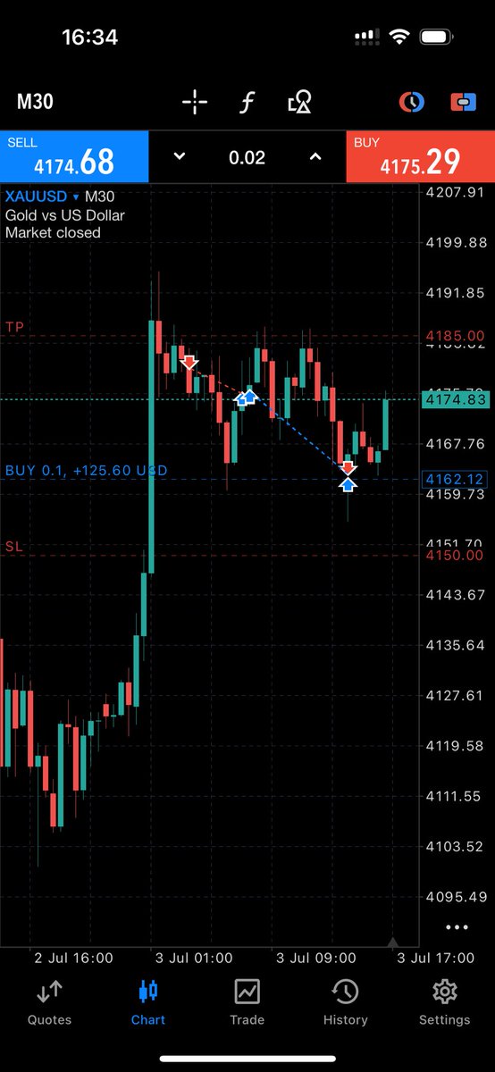 Richflow_fx's tweet photo. @meneerwongFX @imdailytrader Same bro 😂😭 https://t.co/W8biCW46if