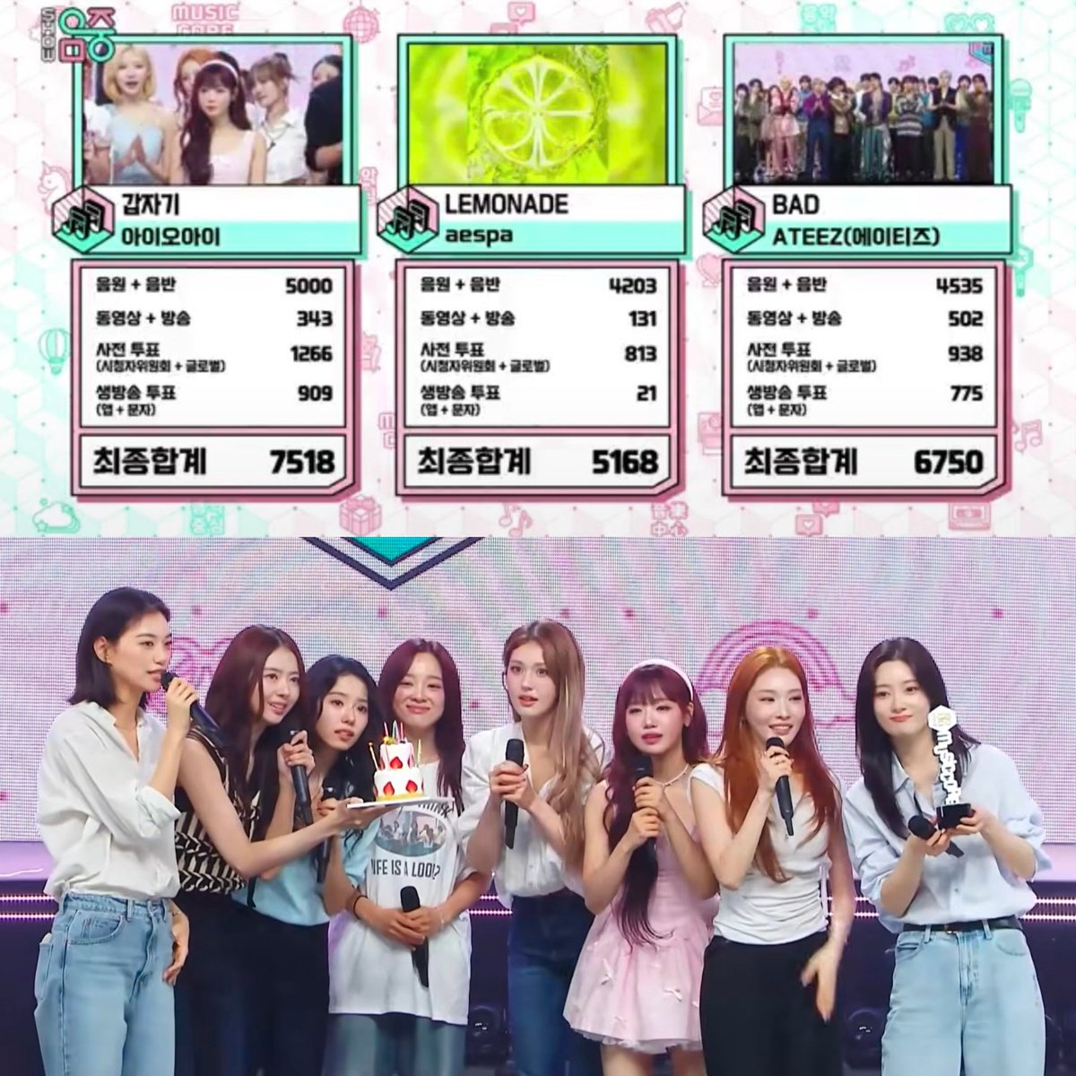 KJ_kpopfanboy95's tweet photo. I.O.I (IOI) - "Suddenly" 3rd win &amp; Triple Crown on Music Core 260704

This achievement brings I.O.I their first ever Triple Crown! 👏 

congrats to @ioi_10th and Angdungi! 🥳
#Suddenly3rdWin #IOI12thWin 
#아이오아이 #IOI #갑자기 #Suddenly https://t.co/ZvhyfVBhUV