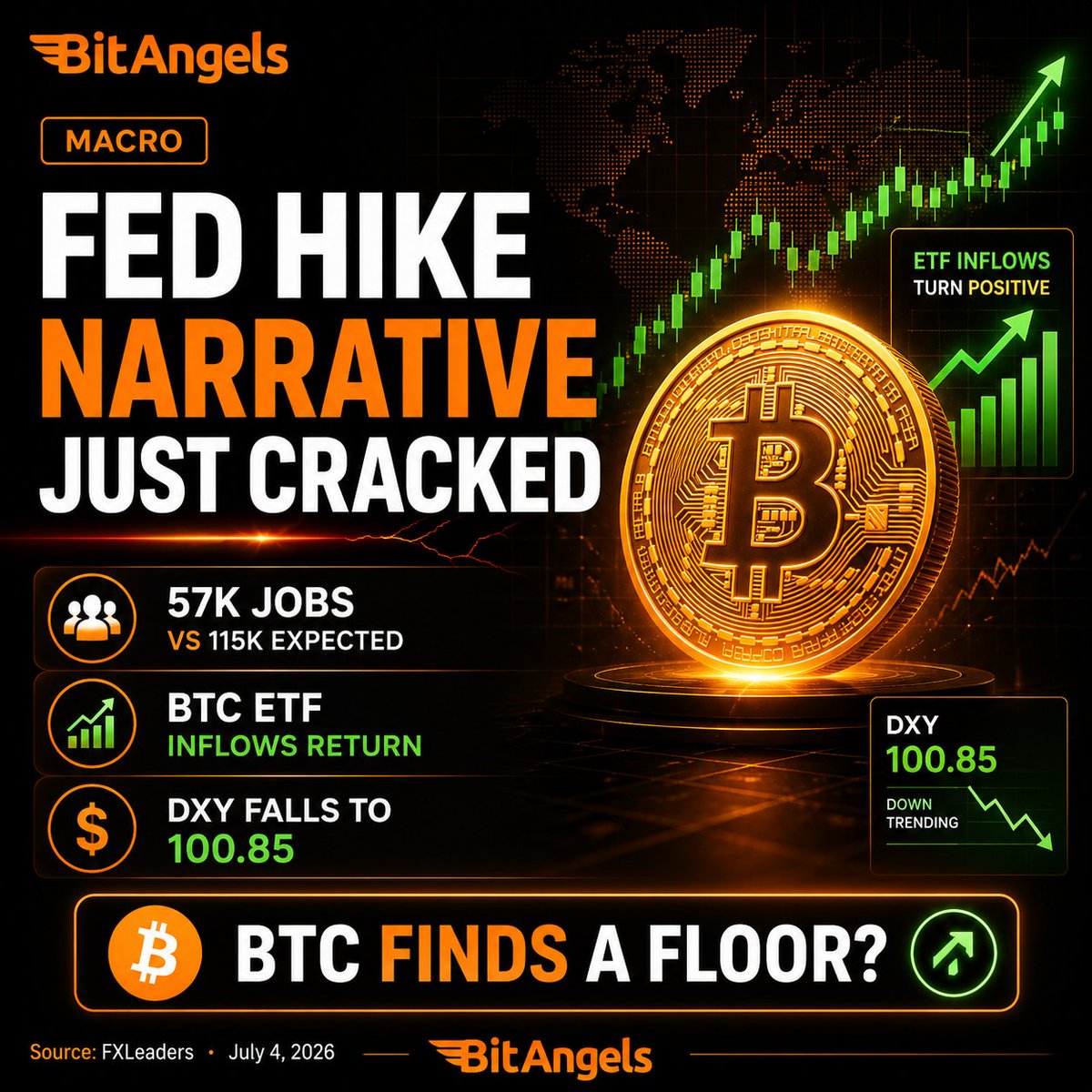 BitAngels tweet media