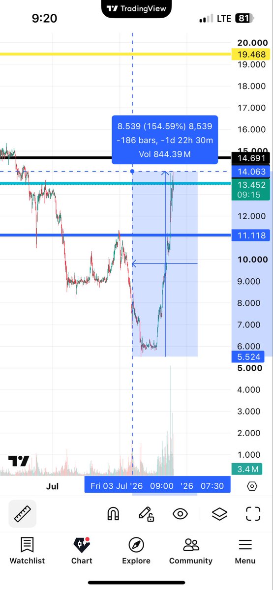 Perpetual (@PerpetualTrades) / Posts / X