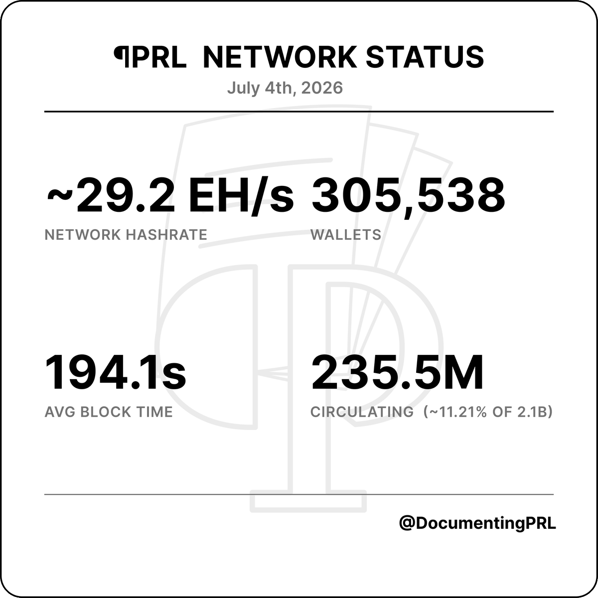 DocumentingPRL's tweet photo. ¶PRL Daily stats, July 4th, 2026

pearl-2:native https://t.co/dn9DdMT1Sv