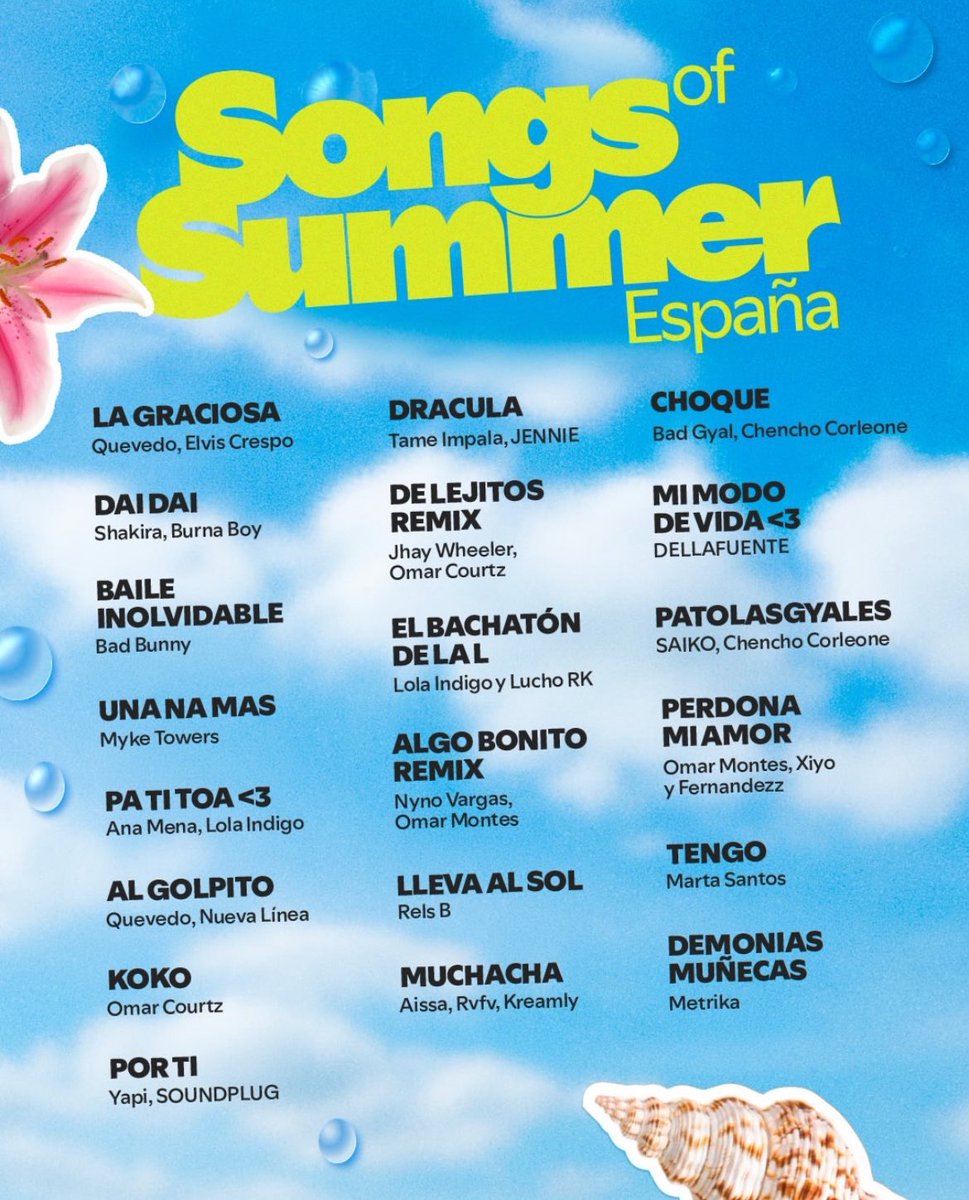 TodayLolaIndigo's tweet photo. Lola Indigo es la artista femenina española con más canciones en la lista de canciones del verano de Spotify España 🇪🇸: ‘pa ti toa <3’ y ‘EL BACHATÓN DE LA L’. https://t.co/8LQCbyEGOs