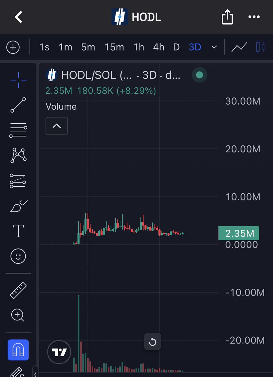 kry1tic33's tweet photo. solana:Hh3oTaqDCKKfdBgsQEvxp9sUwyNf8x9qmKqEMLBWpump is a sleeping giant hovering at 2m for over 1 month as soon as this starts showing signs for a breakout it will start on of the biggest generational runs in history. https://t.co/A0sO3V9i4X