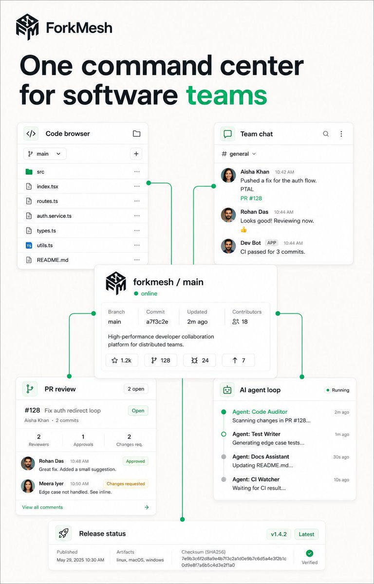forkmesh's tweet photo. We want ForkMesh to feel like one command center for software teams.

Browse code.
Chat with the team.
Review PRs.
Loop in agents.
Ship from anywhere.

The repo is the center. https://t.co/klTPkFDtcB
