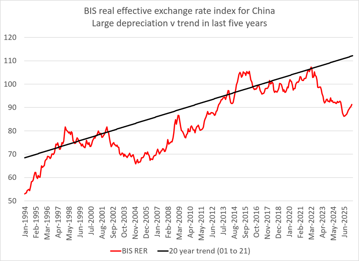 Brad_Setser's tweet photo. Merz has suggested -- and I suspect he has the support of Macron and VdL -- that currency appreciation could be part of the solution.  It does raise China's external purchasing power, so it isn't all negative for China either; a wise leader might view it as a "win-win"

6/ https://t.co/87EKQlYuZO