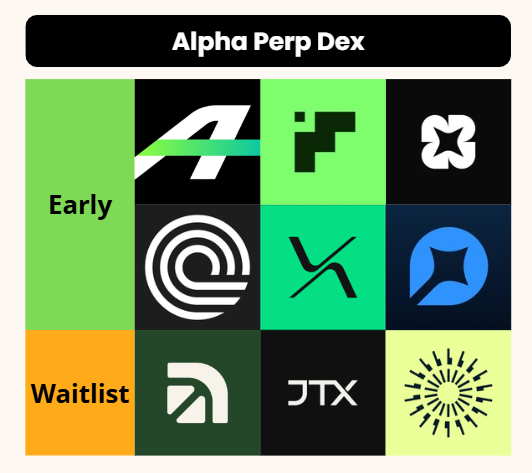 louisdives's tweet photo. Alpha Perp Dex

Remember, the best strategy to farm is being early!

Just hit around $100k - $1m volume is more than enough in early perp dex, farm it before late like variational - here:

early:
- @AFX_XYZ  : Sovereign L1 built specifically for perps. No VC, community-first, and already showing strong volume growth after mainnet.
https://t.co/R1DCBK1sMJ

- @TxFlow_L1  : Sovereign L1 with fully on-chain CLOB. Community-owned with low competition right now.
https://t.co/x8adzQz3Te

- @ProprXYZ  : On-chain prop firm on Hyperliquid running real money trading competitions with actual funded accounts as prizes.
https://t.co/v0E20RrAg7

- @OndoPerps  : Focused on RWA perpetuals with strong backing from the Ondo ecosystem.
https://t.co/M2Uy07MYw7

- @risextrade  : Already processed over $2B in volume while still relatively early. Fast execution on RISE Chain.
https://t.co/P3fyTIUsyz

- @get_truenorth : 
Early-stage perp DEX with growing traction. Still under the radar.
https://t.co/JZ0BqoNgTO

waitlist:
- @arcus_xyz  : Rebranded from dYdX and now built on Robinhood Chain. Already live with 0% fees on tokenized stocks, with perps coming soon. Strong distribution potential through Robinhood.
https://t.co/KlJswWYDXD

- @jtx_trade  : Built by Jito Labs on Solana. Focused on high-performance trading infrastructure within the Solana ecosystem.
https://t.co/Ak1FVuhJzN

- @slx_fi  : Early perp DEX running on Fogo Chain. Still under the radar with relatively low competition.
https://t.co/BiIB0Qkg3s