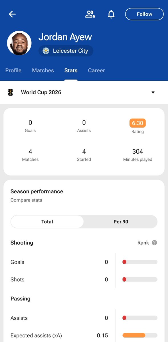 AndyJemly's tweet photo. @jeffwellz This speaks louder than words 🥲
How can this be your leading striker 😭😭 https://t.co/wdKSFh8jlC