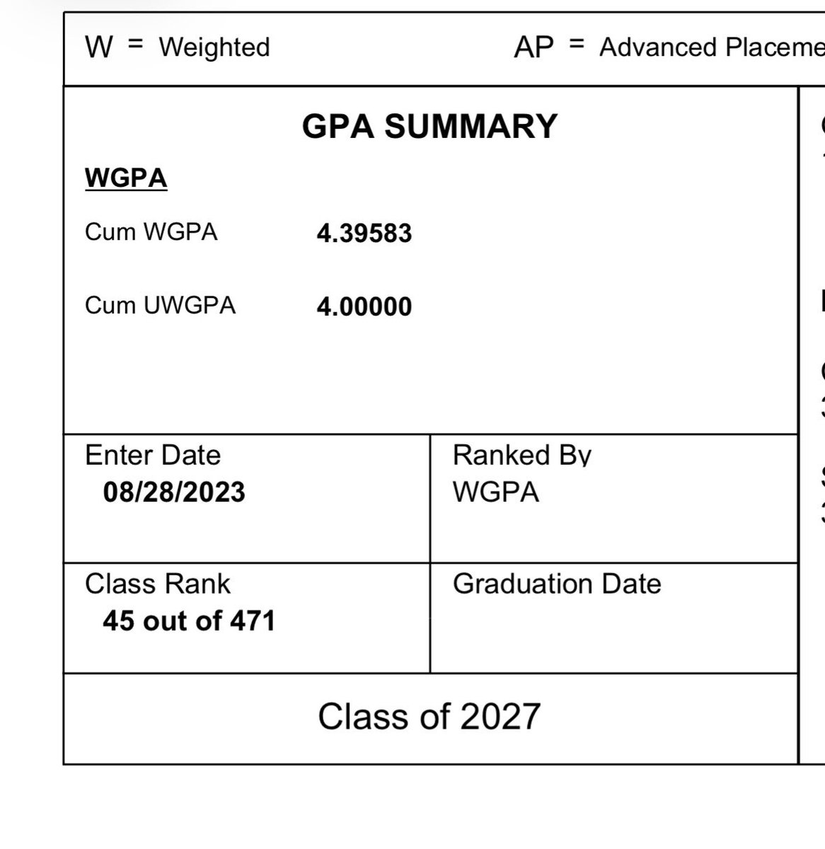 EmilyYanick_27's tweet photo. Officially in the top 10% of my class!! Plus a 4.6 GPA for junior year! Couldn’t be prouder of myself

@CoachNic23 @CoachE_SB @Baginski34 @bkalman23 @VAGlory_Hills https://t.co/im56Cn0xu2