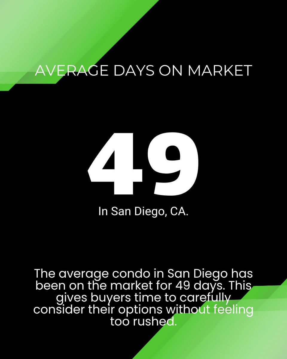 damoncohen's tweet photo. San Diego Condo Market Update:
- 1,407 units | $649K avg
- 34% price drops | 15% relisted
- Typical sale: <49 days
Ready to negotiate? Let's connect! #SanDiegoRealEstate #CondoLiving #RealEstateStats https://t.co/bLDxJzZKZx