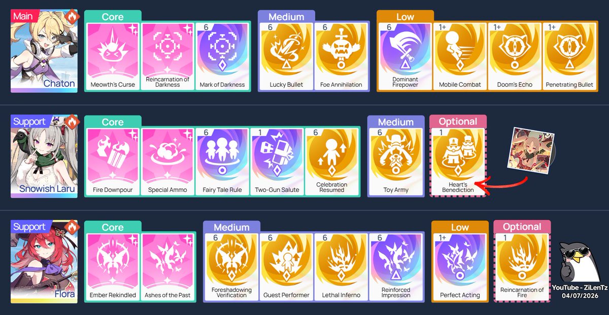 ZiLenTz_X's tweet photo. Chaton Skill Build
Code: AAAAcgAAAJ4AAAB+MAYHbAnCABgMBmwIGGGA
For Ult build, it's as good as Skill build (less than 1% diff)
However, you need more investment for the same outcome
#StellaSora #Chaton #ステラソラ #シャトン https://t.co/eyOCK2WasD