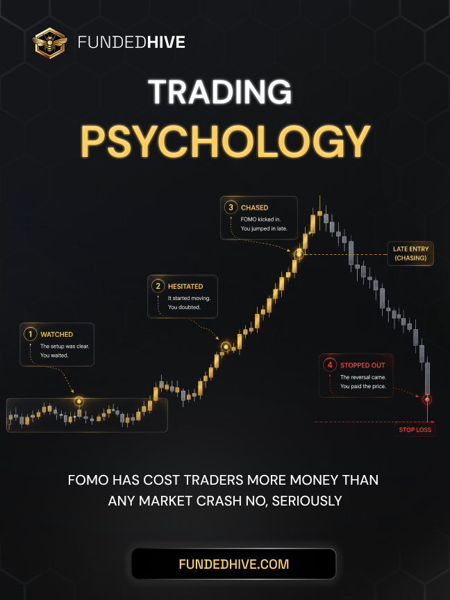 FundedHive's tweet photo. Trading psychology is the difference between taking a setup and chasing a move.

FOMO makes traders enter late, ignore risk, and pay the price when the market reverses. The best traders stay patient, wait for confirmation, and execute the plan without emotion.

Don’t chase candles. Build discipline. Trade with control. 📈🐝