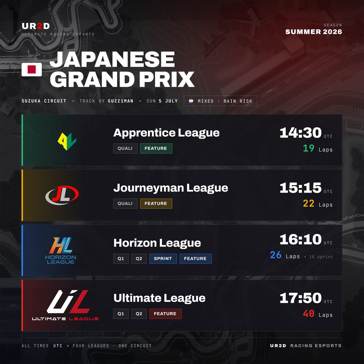 UR2D2eSports_'s tweet photo. 🇯🇵 JAPANESE GRAND PRIX — SUZUKA 🇯🇵
📅 Sunday, July 5 | Summer 2026
🌧️ Mixed weather &amp; rain risk!

Full race schedule:
14:30 | Apprentice League
15:15 | Journeyman League
16:10 | Horizon League
17:50 | Ultimate League

Set your reminders! 

#UR2D #JapaneseGP #Suzuka #SimRacing https://t.co/STPnqRjwZo