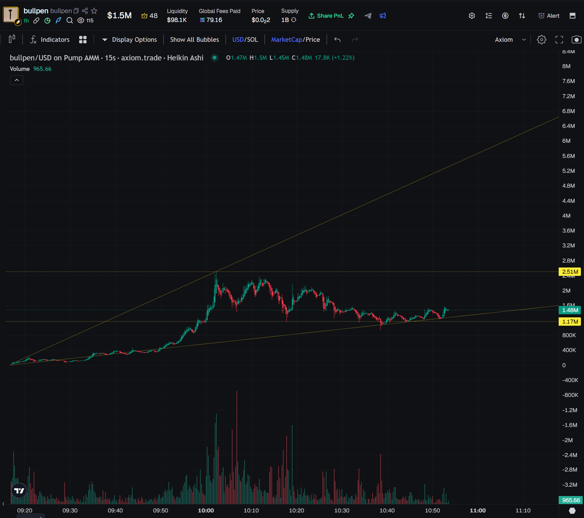 BitcoinHomework's tweet photo. Here we go again...
@blknoiz06 has 65% and all fees to his wallet. 
I think he sells the #BullPen on @BullpenFi for solana:9cRCn9rGT8V2imeM2BaKs13yhMEais3ruM3rPvTGpump holders soon...

solana:9vciqoMDquKyjEEtLkenQ4TxSjDEUNxcQdjhHXNHpump 
CA: 9vciqoMDquKyjEEtLkenQ4TxSjDEUNxcQdjhHXNHpump
