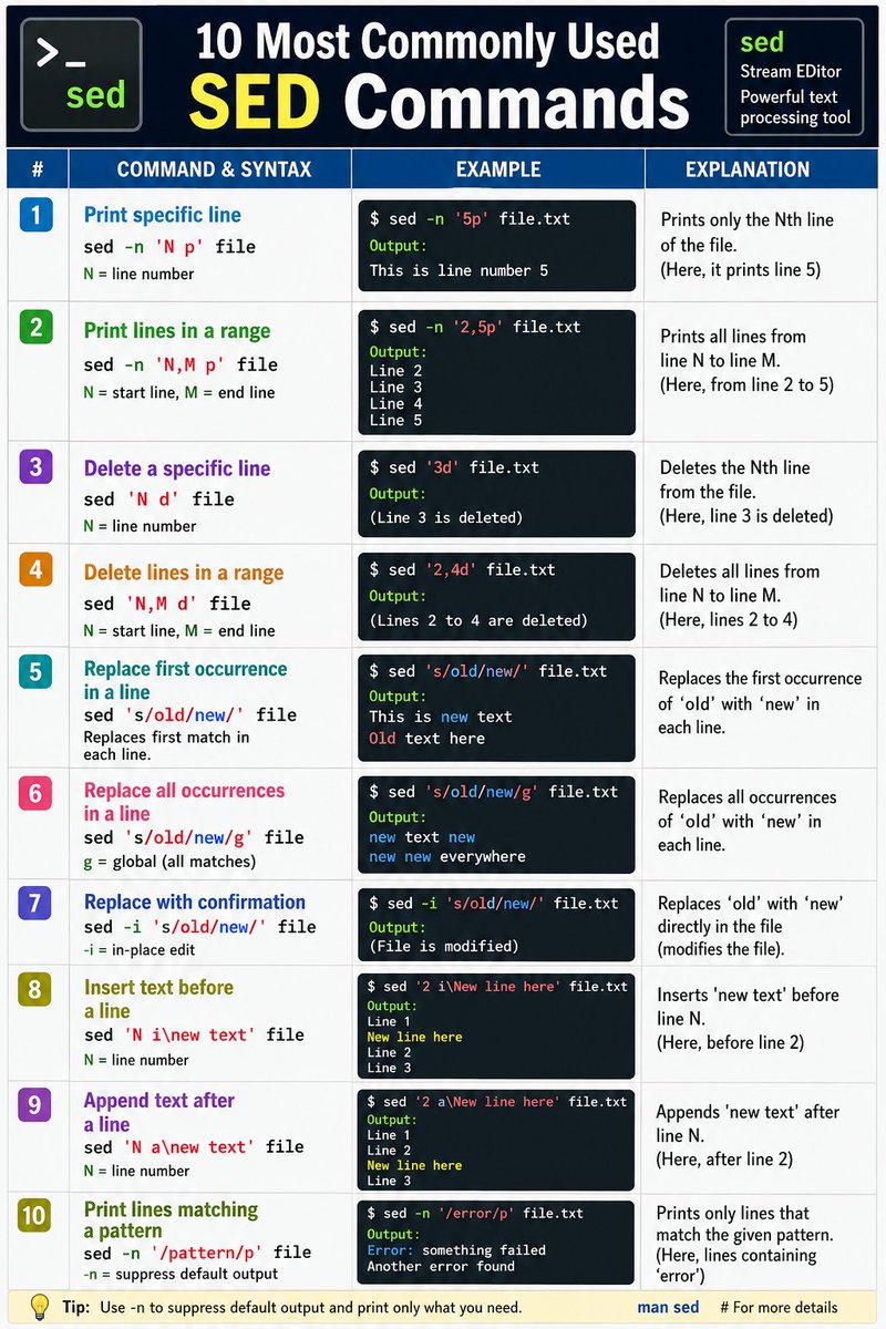 devops_tech's tweet photo. 10 most commonly used SED command examples ๐
#DevOps #Linux #sed #command https://t.co/UzVQWy54Cu