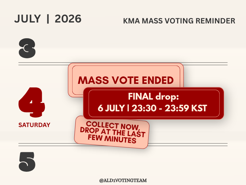 ALD1VOTINGTEAM's tweet photo. [📢] KMA MASS VOTE #4 END | 00:05 KST

ALLYZ, our final mass vote has ENDED! ❤️‍🔥 Good job, we’re so proud of u! Now, we only have one final drop left on 6 July, 23:30-23:59. 🚨

⚠️ Reminder: Do not panic vote. Save your resources for the final day. Drop your voting points AS CLOSE to the deadline as possible ‼️⚠️

------

OVERALL RANK*
🥇******* - 1,950,323 (Gap: 452,594)
🥈****** - 1,802,960 (Gap: 305,231)
🥉ALD1 - 847,180

*Cumulative of R1, R2 and the final round.

------

We have one final lap to go and we are currently in 🥉ALLYZ, let’s try our best to win this race for ALD1 💪 Start collecting now and prepare for the final drop on 6 July.

ALD1 AND ALLYZ LET’S GO!! 🏁🏎️

#ALPHADRIVEONE #알파드라이브원 #ALD1 #알디원