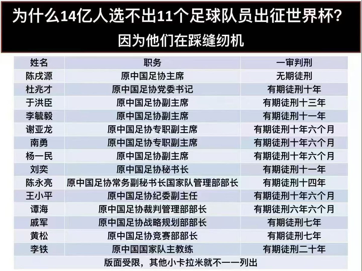 yisulius's tweet photo. Do you know why Chinese soccer is so bad now? https://t.co/aEuGtHJ8zr