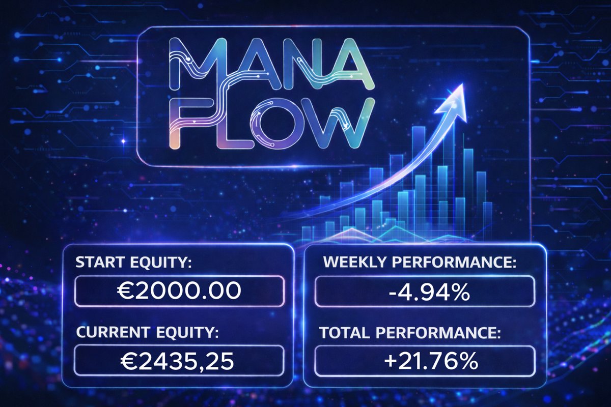 Mana__Flow's tweet photo. Mana Flow weekly equity update.

Week 27 performance -4.94% 

Total performance can be tracked on our website:
https://t.co/NoWaZblg1K https://t.co/GyQURXAUSV