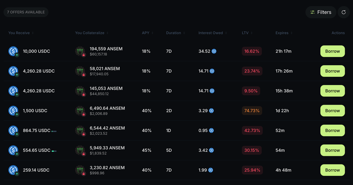 FabianoSolana's tweet photo. How to buy $ANSEM at 50% discount:

1. Visit @jup_offerbook
2. Lend USDC against $ANSEM collateral

Choose a short duration (2–5 days) with 50% LTV:

A) Borrower repays → You earn 40% APY on your USDC

B) Borrower doesn't repay → You buy $ANSEM at 50% discount

C) You only lose if $ANSEM drops 50%+ before expiry (unlikely over 2–5 days)
