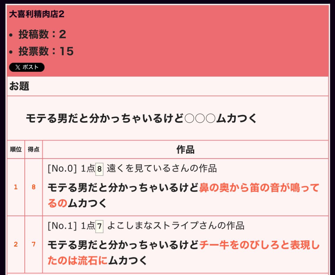 Yurarito_Tate's tweet photo. 精肉店1票差悔しい〜 https://t.co/0PhxnId7lu