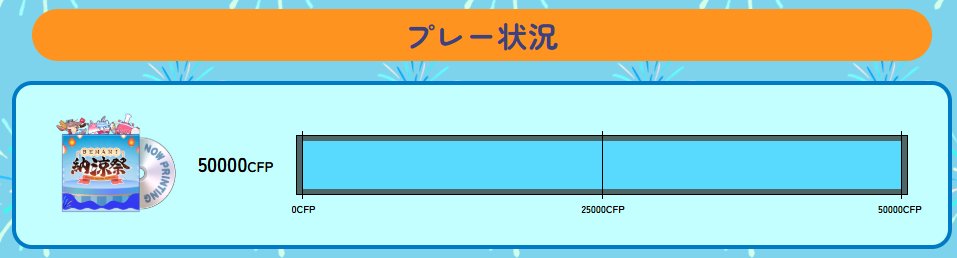 _RAGNA6_'s tweet photo. 僕の納涼祭は終了した https://t.co/ilzZXiVOPw