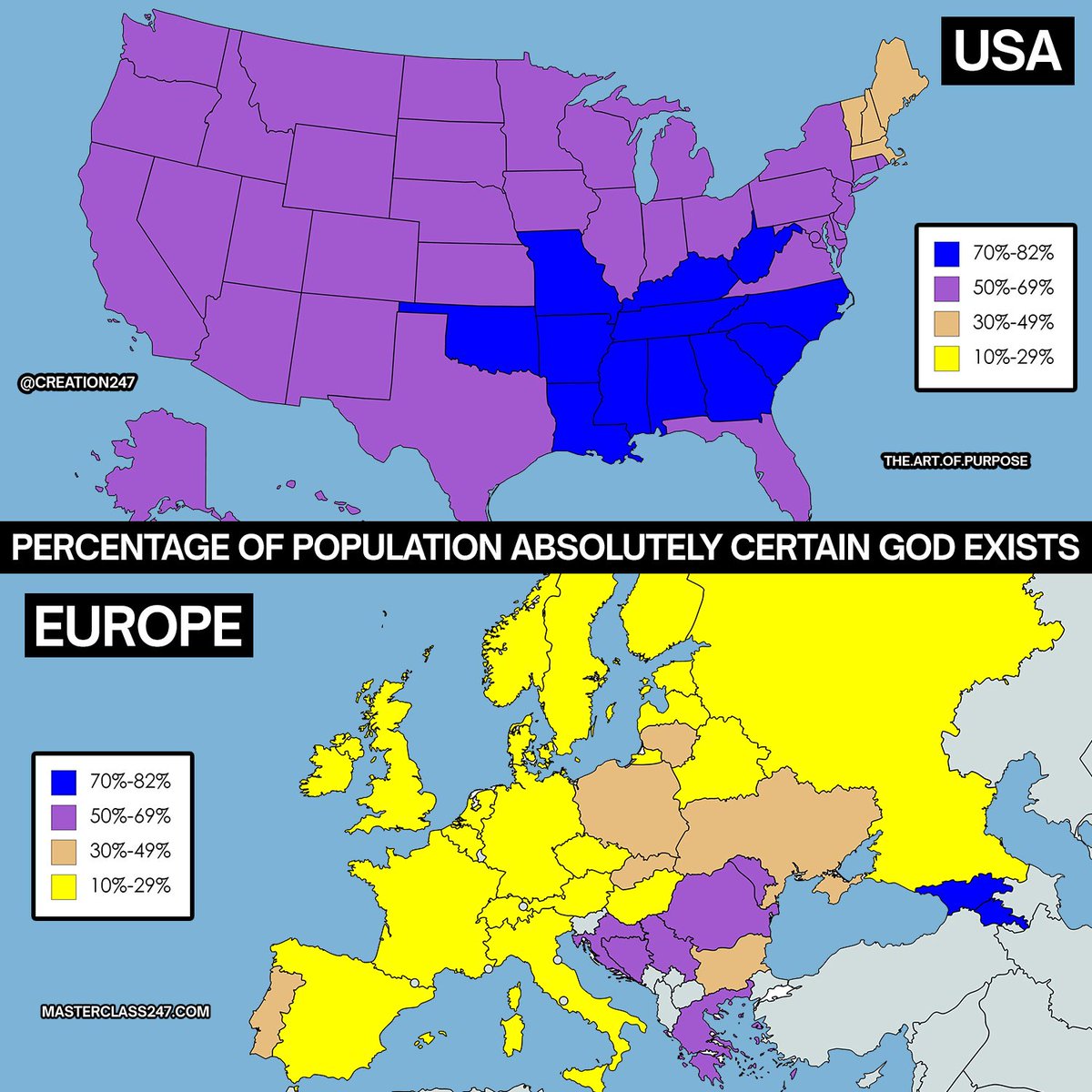 creation247's tweet photo. AMERICA IS THE GREATEST COUNTRY ON EARTH BECAUSE IT BELIEVES IN GOD 🇺🇸

3 out of 4 Americans are certain God exists. 

And because of this they believe there is a God, there is truth, there is good, there is evil, and there is a purpose bigger than whatever some bureaucrat in a suit tells them on BBC.

That’s why America is built different.

Americans are the hardest working people in the world because they still believe their work matters. They still believe their family matters. They still believe their children are a blessing. They still believe they were made for something higher than sitting around waiting for the government to hand them a life.

Faith has power as it gives people the ability to suffer, build, sacrifice, start over, and keep going when everything gets hard.

Meanwhile look at Europe. Most of these countries are barely hovering around 15 to 20 percent. 

They built the cathedrals, then forgot why. They inherited the greatest Christian civilization the world had ever seen, then handed it over to managers, regulators, globalists, and weird little elites who treat the average person like cattle.

And when people stop believing in God, they don’t become free. They become easier to control.

Because when you have no higher authority than the state, the state becomes your god.

That’s why America still drives the world crazy. We still believe. We still build. We still pray. We still fight. We still think our rights come from God, not from some committee of miserable people who hate their own country.

America is loud, messy, faithful, impossible to kill, and still the greatest country on earth.

GOD BLESS AMERICA 🇺🇸