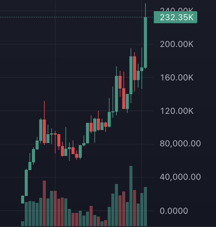 Dominic0x3's tweet photo. $LION WGMI

0xEFa4405a3DA561d5f89bc2Df04Eb7d81AD2223Aa https://t.co/66vguW2sBy