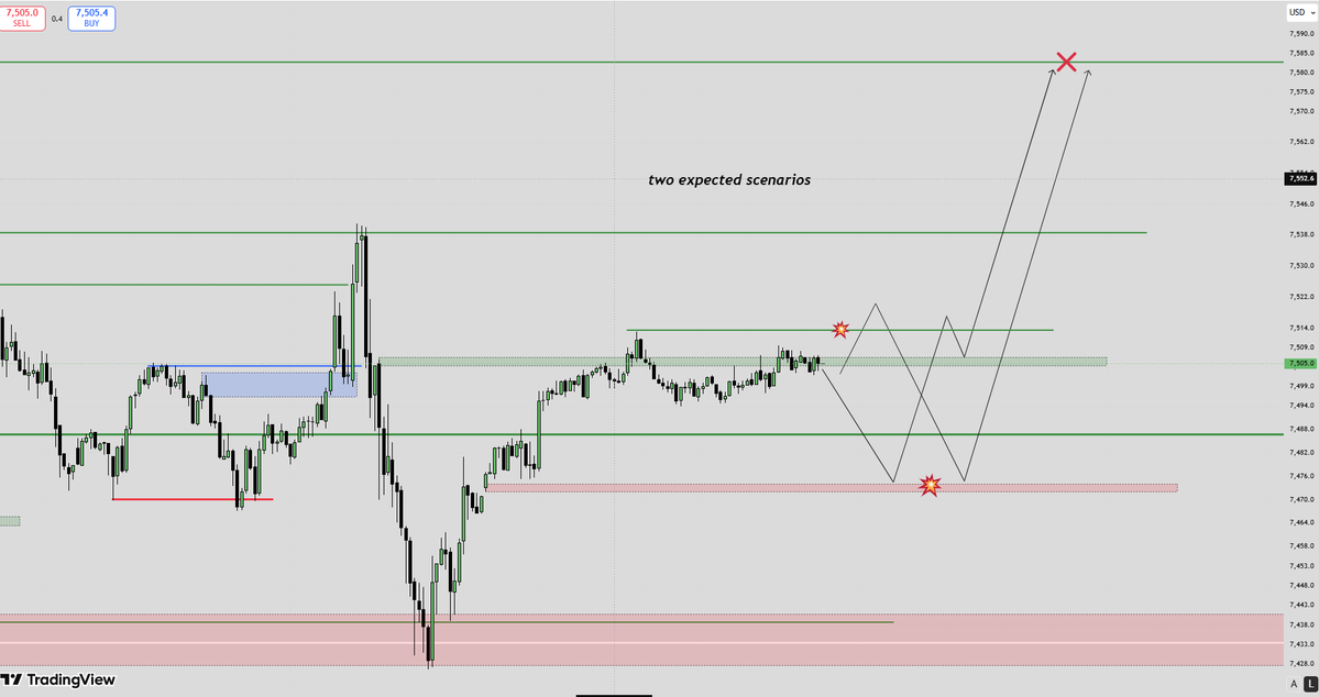 EyeKevinCharts's tweet photo. Here's one for the trading community, after a very long time of posting on X, ES 15m and 5m. You can thank me now! lol, just kidding the market has its own mind of course!!! https://t.co/Vew59yZYHf