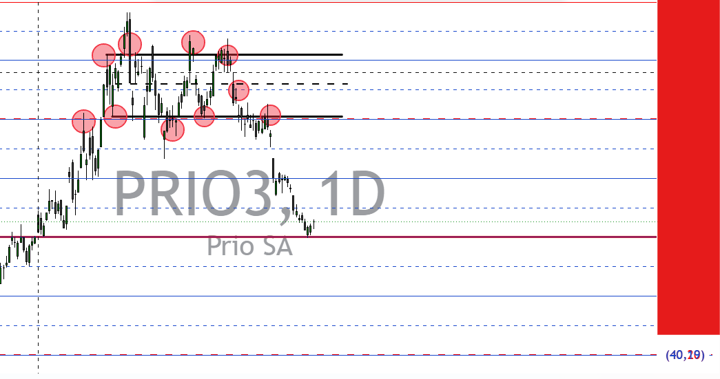 tradercodex_br's tweet photo. PRIO3

40,20 https://t.co/jypQEmbmgl