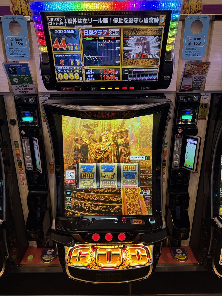 psj_koga's tweet photo. 昨日もご多数様のご来店
誠にありがとうございました😆 

スロットコーナー  

🗽スマスロ ミリオンゴッド‐神々の軌跡‐🗽

1002番台　👏11000枚OVER👏

1003番台　👏13000枚OVER👏

🎉おめでとうございます🎉

本日も朝１０時開店です。
皆様のご来店を心より
お待ちしております。 https://t.co/NAITUSzYlu