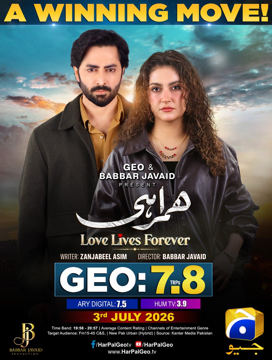 HarPalGeoTv's tweet photo. Another remarkable performance by the drama serial! Absolutely delighted to see your everlasting love for #Humrahi.
Watch #Humrahi every Friday & Saturday at 8:00 PM only on Geo Entertainment.
#GeoEntertainment #HarPalGeo #GeoTV #BJProduction #BabbarJavaid #ZanjabeelAsim #DanishTaimoor #HibaBukhari #ShahzadNawaz #AyubKhosa #AzfarRahman #ArezAhmed #HajraYamin #LailaWasti #SyedYörgüçTipuSharif