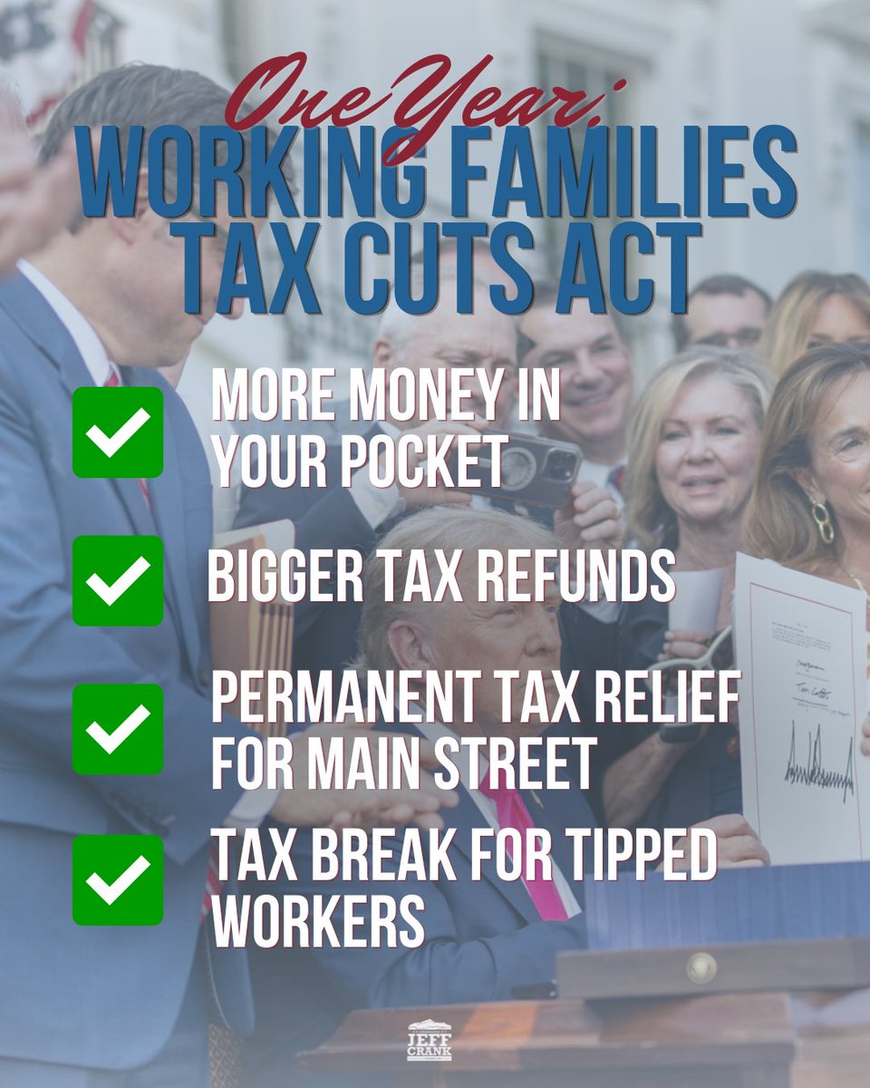 RepJeffCrank's tweet photo. Today we celebrate America's 250th birthday AND one year since the Working Families Tax Cuts was signed into law!

✅ More money in your pocket
✅ Bigger Tax Refunds
✅ Permanent tax relief for small businesses
✅ Tax break for overtime/tipped workers
 
@HouseGOP are working tirelessly to ensure hardworking families keep their hard-earned dollars. 🇺🇸