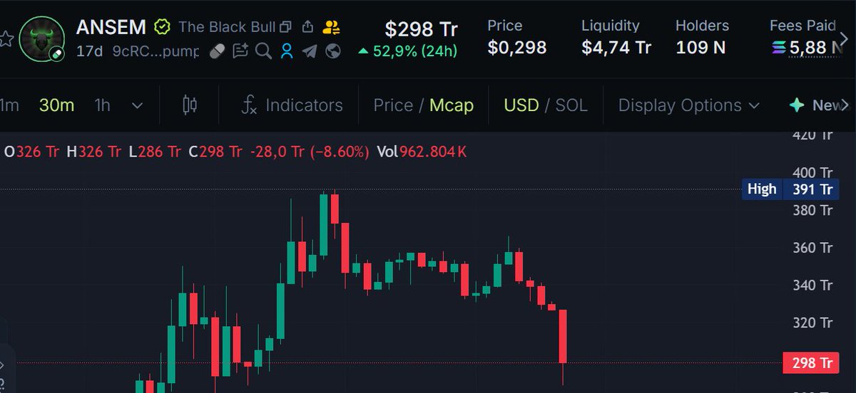 PandaGau7's tweet photo. Dear @blknoiz06,

my account non verified posting with hopes of getting an $ANSEM airdrop will probably never receive one. i'm holding onto that 0.1% chance because I believe airdrops should be for everyone in the crypto community. https://t.co/GaiZw4ufpg
