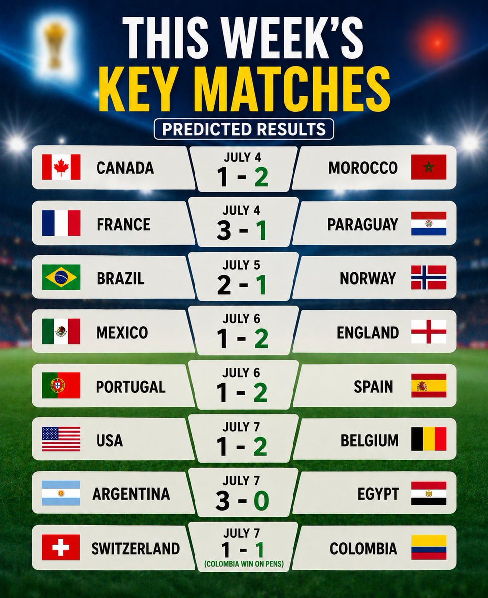heytafsirul's tweet photo. This is my predicted result for round of 16.

**Please share your prediction** https://t.co/xz7LJhkClB