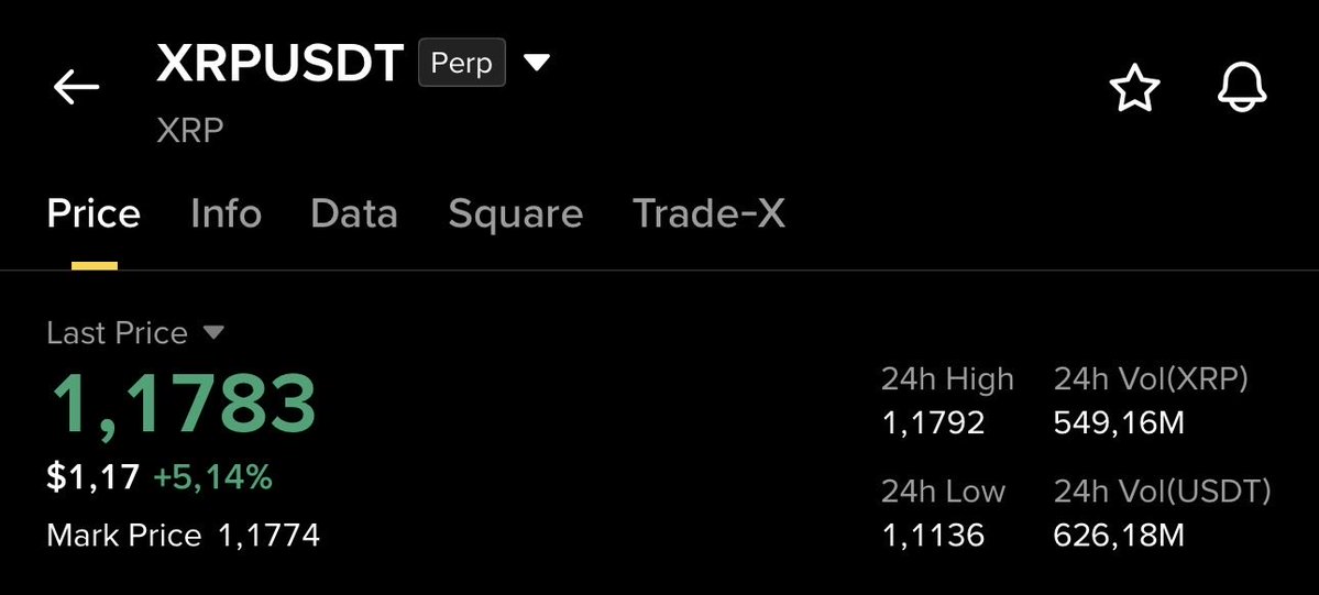 wick_btc's tweet photo. $XRP update:

Successfully reached the first target of “1.1800$” https://t.co/tYcmw49Q4m