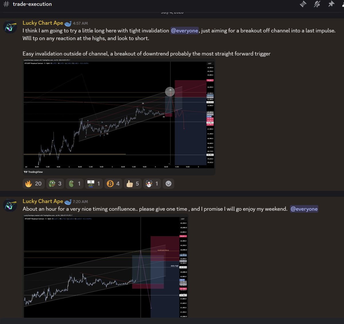 luckychartape's tweet photo. If you aren't in The LATF for the free weekend, you are missing a lot of fun right now

$BTC #bitcoin https://t.co/64HX3g0roM