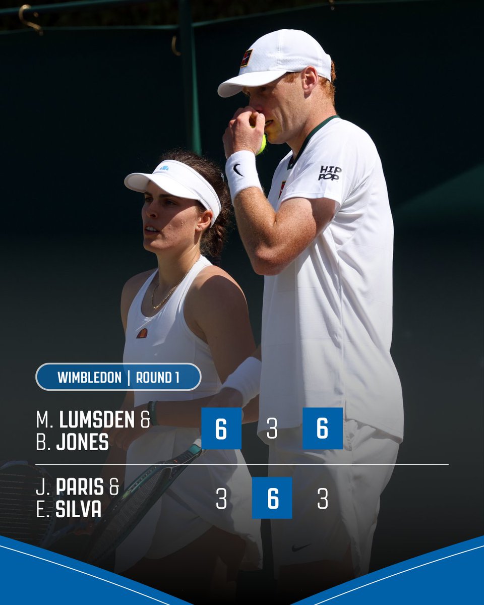 tennisscotland's tweet photo. Round 2️⃣ bound for Maia Lumsden 🏴󠁧󠁢󠁳󠁣󠁴󠁿 &amp; Ben Jones 👏

⚔️ The pair battled past Josh Paris &amp; Eden Silva to advance in the mixed doubles at Wimbledon 🌱

#ScotWatch https://t.co/FrQ8kn4cXm