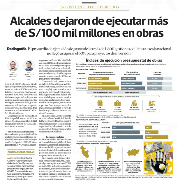 PabloMoreyraAlm's tweet photo. EL MITO DE QUE "FALTA PLATA" EN LAS REGIONES Y MUNICIPIOS: ¿Por qué tu voto este 4 de octubre muy importante?

Muchos creen que el Perú no avanza por falta de presupuesto. Los datos demuestran lo contrario: el dinero está, pero elegimos gestores regionales y municipales incapaces. 
La radiografía de los últimos tres periodos municipales (2015-2026) es una verdadera tragedia de ineficiencia.

📉 La factura de la incapacidad: S/ 114,000 millones congelados
En los últimos 12 años, las municipalidades del país dejaron de ejecutar S/ 114,000 millones en proyectos de inversión, promediando una ejecución que ni siquiera superó el 63%.

¿Qué significa esto en el mundo real? 
Con ese dinero que regresó al banco o se quedó en el aire se pudo haber construido: 
🏥 95 hospitales de alta complejidad
🏫 2,280 colegios modernos
🛣️ 14,250 km de carreteras
✈️ 190 aeropuertos regionales

📉 De mal en peor: El colapso de la gestión local
Lejos de mejorar con los años, la crisis se ha agudizado de forma alarmante:
En el periodo 2015-2018, solo el 7.5% de los alcaldes ejecutaba menos de la mitad de su presupuesto.
En el periodo actual (2023-2026), ¡esa cifra se disparó al 25%!
Hoy, 1 de cada 4 alcaldes en el Perú es incapaz de gastar siquiera el 50% de sus recursos. Distritos millonarios por el canon como San Marcos (Áncash) o la propia Municipalidad de Lima lideran históricamente el ranking de los que más dinero dejan sin ejecutar.

🗳️ El poder de tu voto en estas Elecciones Regionales y Municipales 2026
Las elecciones municipales no son un concurso de simpatía ni de bailes en TikTok. Elegir mal significa congelar el desarrollo de tu comunidad por 4 años más. No sufrimos por falta de recursos, sufrimos por falta de gerencia pública.

Este octubre, fiscaliza, revisa hojas de vida y exige equipos técnicos preparados. Pasemos de la queja a la responsabilidad electoral.

#Elecciones2026 #VotoInformado #Perú #GestiónPública #ERM2026