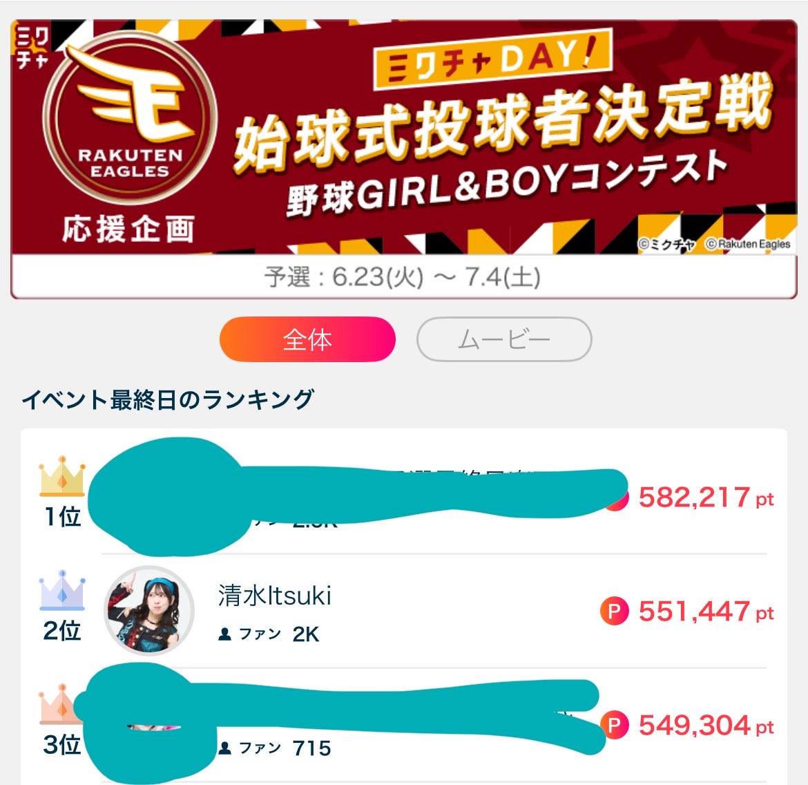 wachacha_itsuki's tweet photo. 2位着地でございます！！

最後焦りすぎてほんとにごめんでしたが
ほんとにありがとうございました✨

SNSの拡散のお陰で
きっと大丈夫だと信じてます☺️

本当にありがとうございました✨

なんといってもファン0人から始めた
ミクチャが1ヶ月で2000人！！

ほんとにありがとう🙇‍♂️ https://t.co/DiWPJrlo1z