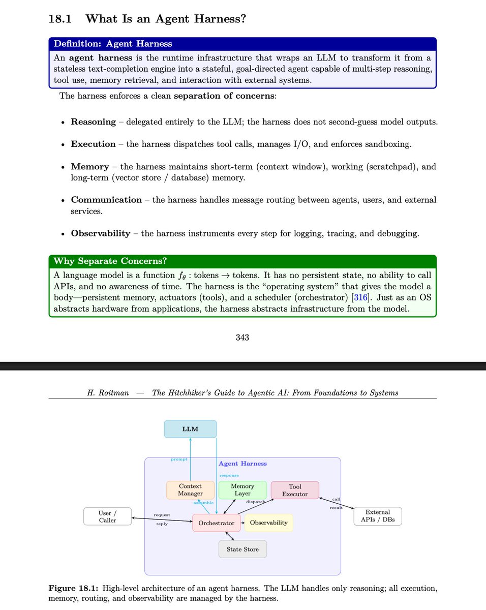 AlphaSignalAI's tweet photo. Again and again... your agent's reliability lives in the harness, not the model.

Based on 603-page survey paper "The Hitchhiker's Guide to Agentic AI"

The harness is the code (OS) that runs the loop. Swap in a smarter model and a missing one still fails the same way.

It does four unglamorous things:

> calls the model each turn
> dispatches tools and tracks state
> retries when a step fails
> logs every action for you

Without it, one bad tool call stalls the whole run in silence. You find out when the pull request never shows up.

With it, the agent recovers from a failed step instead of freezing. And you can see exactly what it did, and undo it.

That's what separates a demo from something you trust in production.

Don't hand-roll this. Reach for LangGraph or the OpenAI Agents SDK.

Spend your time on the task, not the plumbing.

The article below walks the full stack:  
> retrieval and memory systems  
> the harness and orchestration  
> tools, MCP, and A2A  
> multi-agent coordination and evaluation