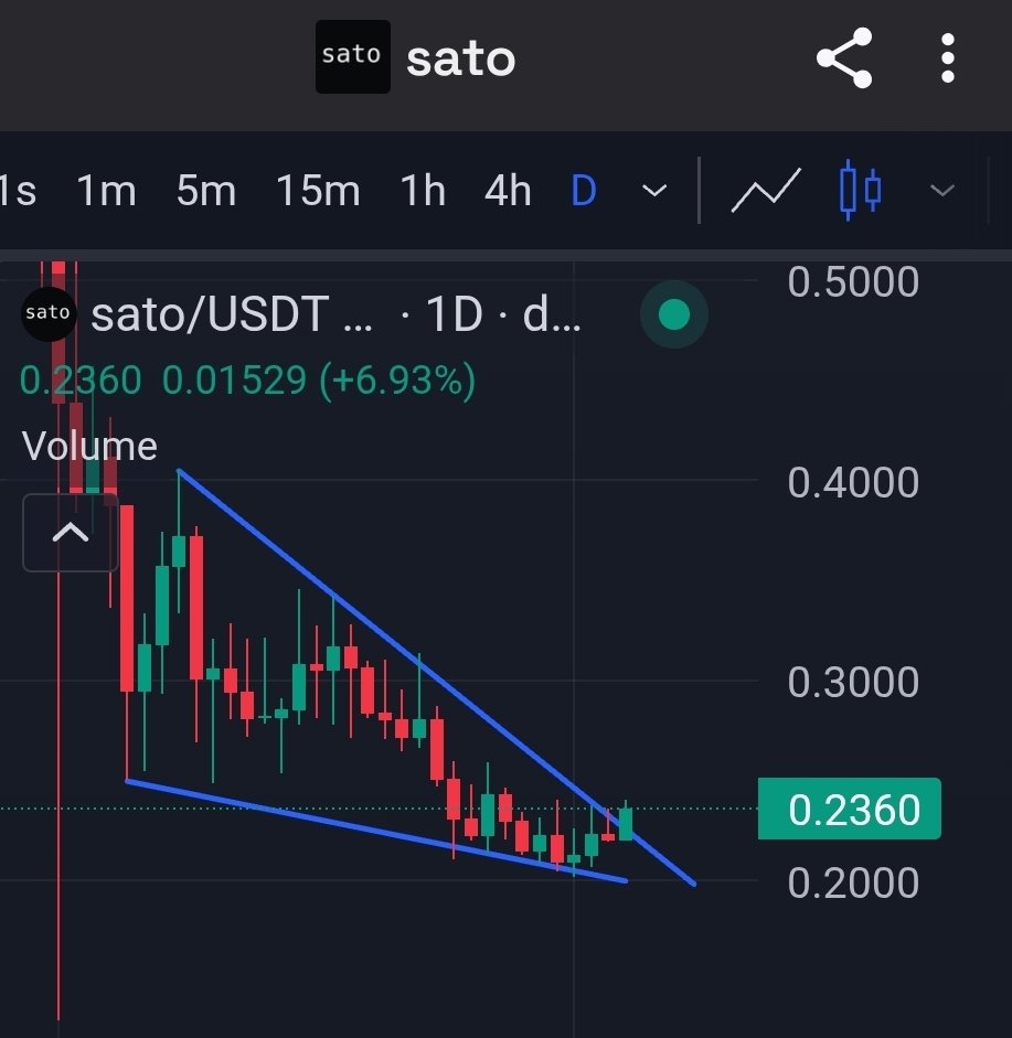 markatienzaa's tweet photo. V4 hook summer incoming $sato breaking out of the falling wedge pattern. Keep a close eye on it 👀 https://t.co/tPP7MrX2av